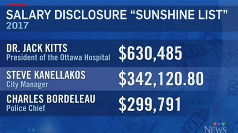 sunshine list ottawa hospital